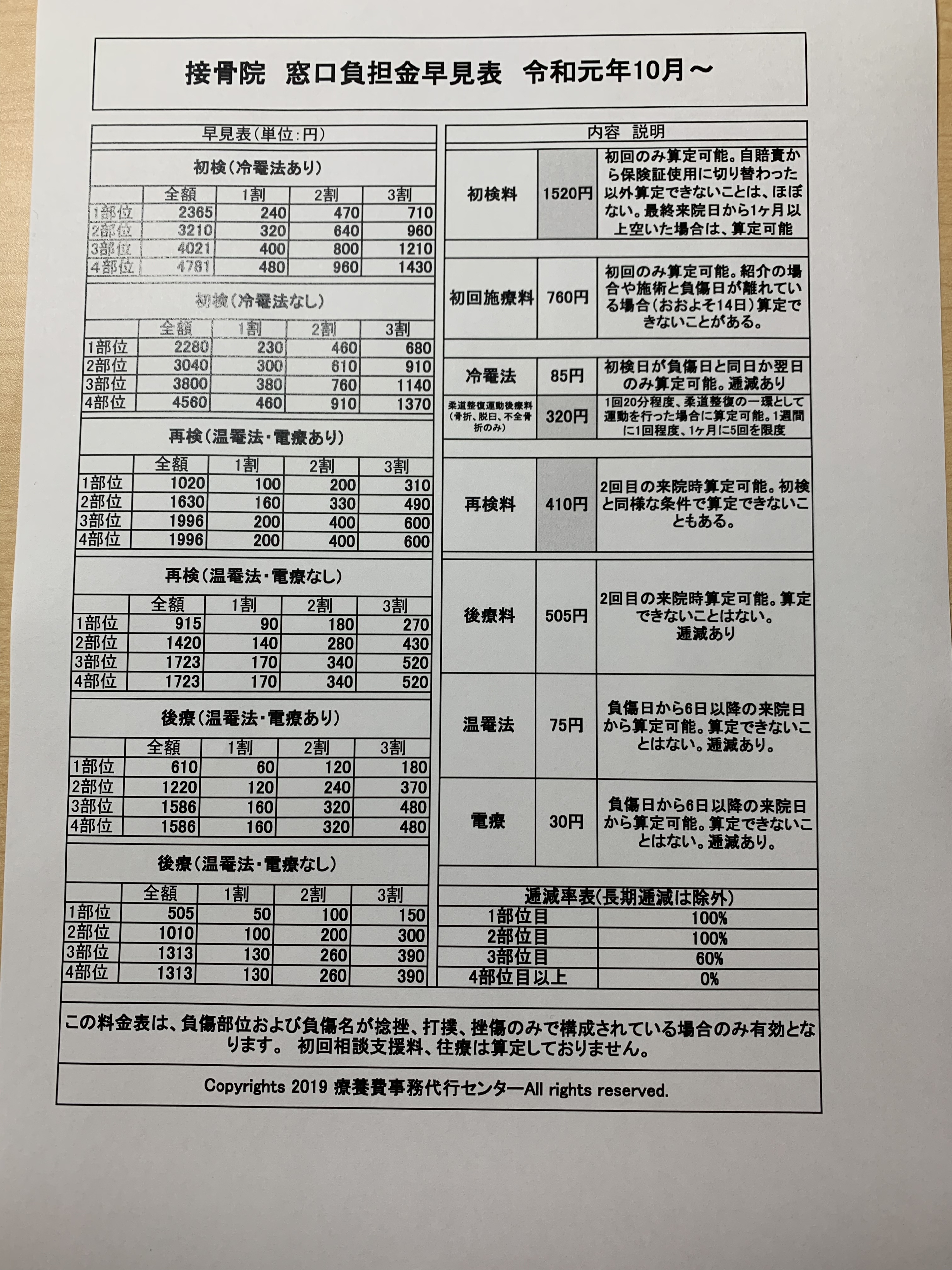 一部負担金早見表